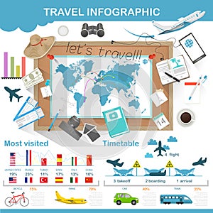 Travel infographic preparation for the trip