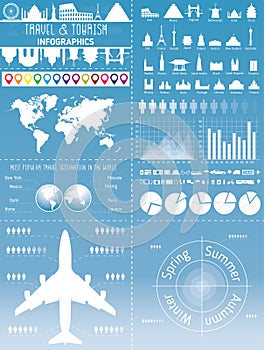 Travel Infographic set with landmarks, icons and world map