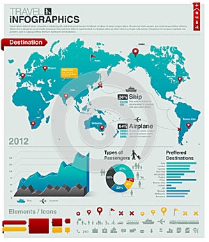 Travel infographics - charts, symbols, elements