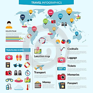 Travel Infographics Set