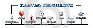 TRAVEL INSURANCE Concept. Illustration with keywords and icons. Horizontal web banner