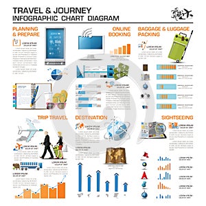 Travel And Journey Infographic Chart Diagram