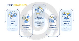 Travel risk management services rectangle infographic vector