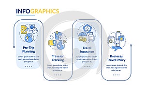 Travel risk management solutions rectangle infographic vector