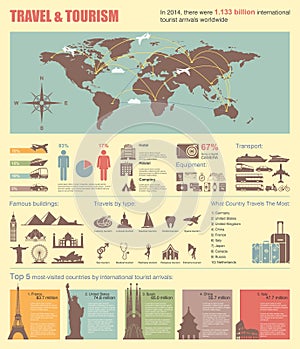 Travel and world tourism Infographic. Vector