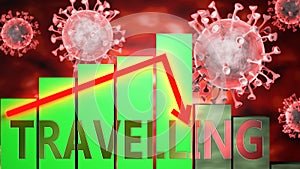 Travelling, Covid-19 virus and economic crisis, symbolized by graph with word Travelling going down to picture that coronavirus