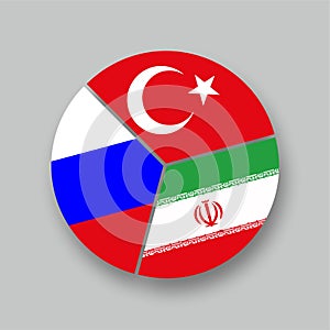 Tre bandiere russia iran turchia