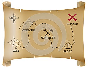 Treasure map to success