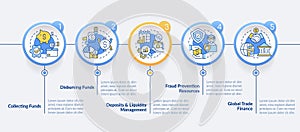 Treasury management services blue circle infographic template