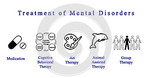 Treatment of Mental Disorders