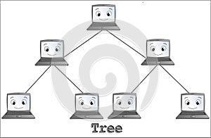 Tree network topology