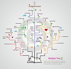 Tree of wisdom grows from the book with flat linear infographic