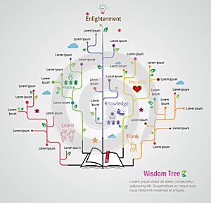 Tree of wisdom grows from the book with flat linear infographic