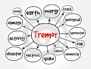 Tremor mind map, concept for presentations and reports photo