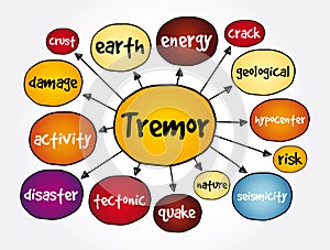 Tremor mind map, concept for presentations and reports photo