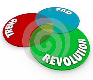 Trend Fad Revolution Venn Diagram New Innovation Change Fashion