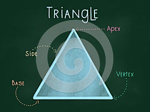 Triangle , 2d shapes with apex, side, vertex and base photo