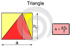 Triangle - equation for area and graphical derivation