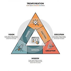 Triangle-shaped diagram divided into three sections labeled 