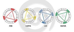 Triangles of the four elements in astrology, zodiac element triangles photo