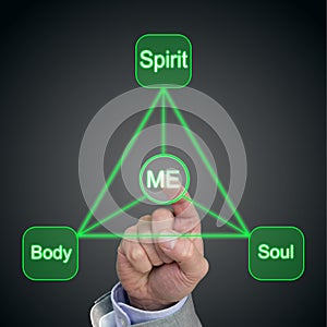 Holistic trinangular balance concept of body soul spirit and me photo
