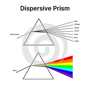 Triangular dispersive prism, physics vector illustration design.