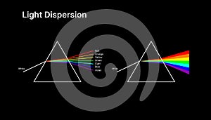 Triangular dispersive prism, physics vector illustration design.