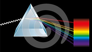 Triangular Prism Breaks Light Into Spectral Colors