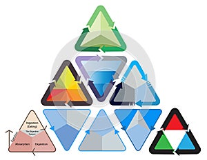 Triangular Triangle Flowchart Diagram Illustration