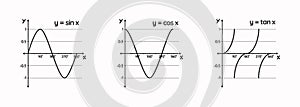 Trigonometric Sin Cos Tan Function Graph Diagram. goniometric mathematical function sine, cosine, tangent graph wave vector