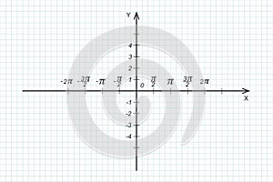 Vector trigonometrical system of coordinate