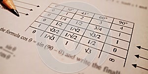 trigonometry angle measurements accordance to degree table photo