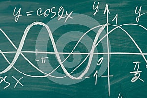 Trigonometry. School Chalkboard Function graphs Math lesson. photo