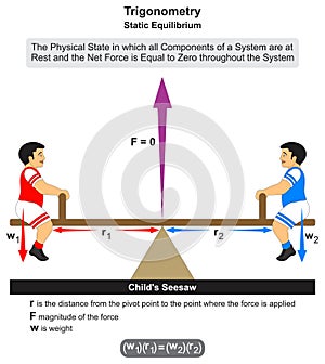 Trigonometry static equilibrium infographic diagram for physics science photo