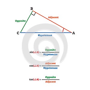 Trigonometry triangle proportion formulas