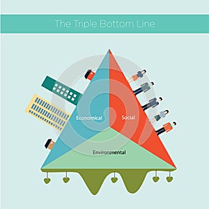 The triple bottom line (TBL)