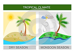 Tropical weather icons, wet monsoon season and dry season