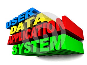 Troubleshooting methodology photo