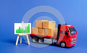 Truck loaded with boxes and easel with a green positive trend chart. Increase in volume of trade with other countries and growth