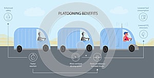 Truck platooning benefits vector scheme
