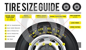 Truck tire. The nomenclature of the tire. Marking of truck tires. Tire size for sale represents the dimensions and construction ty