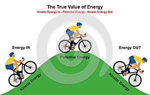 The true value of energy infographic diagram