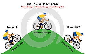 The true value of energy infographic diagram photo