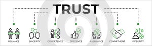 Trust building banner web icon vector illustration concept ,competence, credence, assurance, commitment