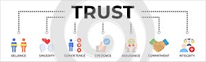 Trust building banner web icon vector illustration concept ,competence, credence, assurance, commitment