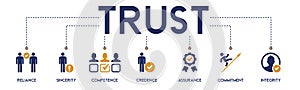 trust building concept. Banner with keywords and vector illustration icons