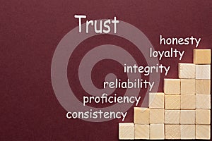 Trust Diagram Concept