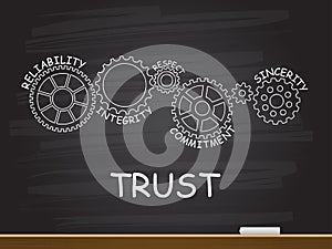 Trust with gear concept on chalkboard. Vector illustration.