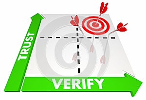 Trust and Verify Confirm Get Results Decision Matrix