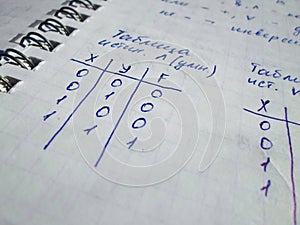 Truth and falsity table written on a notebook. side view. the work of the programmer and sisadmida